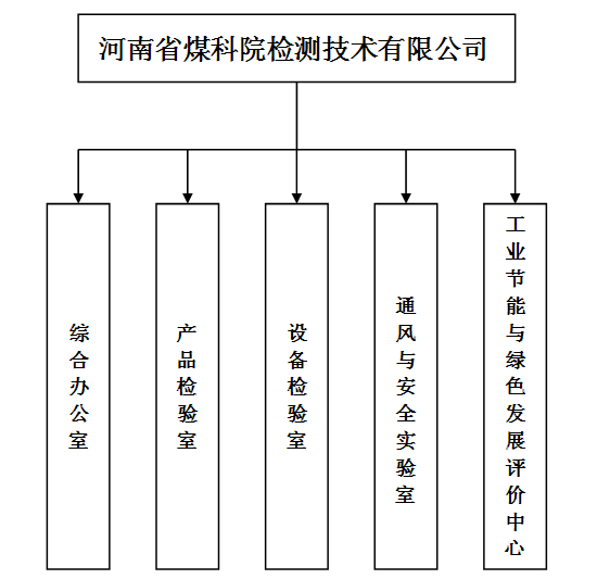 组织机构.jpg